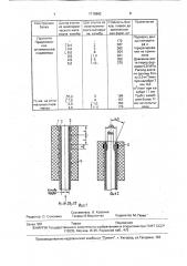 Фурменный блок для донной продувки (патент 1715862)