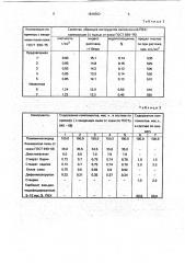 Наполненная поливинилхлоридная композиция (патент 1810362)