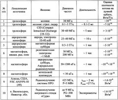 Способ зондирования лунного грунта (патент 2667695)