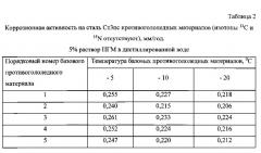 Способ получения твердого противогололедного материала на основе пищевой поваренной соли и кальцинированного хлорида кальция (варианты) (патент 2597115)