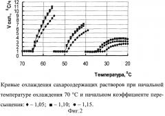 Способ получения затравочной суспензии (патент 2245924)