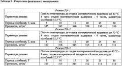 Способ тепловой обработки бетонных и железобетонных изделий (патент 2618003)