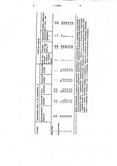 Состав для диффузионного хромирования (патент 1135800)