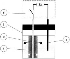 Гальванический источник постоянного тока (патент 2282917)