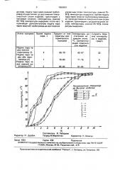 Способ тепловой обработки бетонных и железобетонных изделий (патент 1650643)