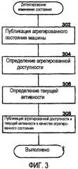 Агрегация присутствия пользователей на сервере (патент 2436246)