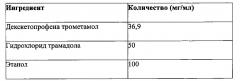 Инъекционная фармацевтическая композиция декскетопрофена и трамадола (патент 2660356)