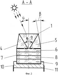 Оптический солнечный датчик (патент 2517979)