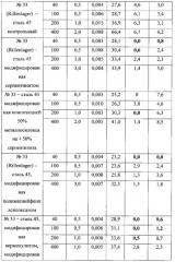 Способ формирования антифрикционного покрытия контактирующих трущихся поверхностей (патент 2559077)