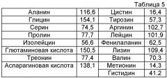Способ приготовления кормового продукта для трепанга (патент 2537547)