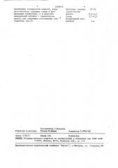 Корм для поросят (патент 1509018)