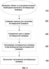 Система и способ настройки антивирусной проверки (патент 2617923)