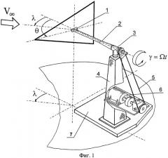 Способ определения коэффициентов аэродинамических сил и моментов при установившемся вращении модели летательного аппарата и устройство для его осуществления (патент 2477460)