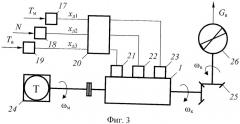 Автоматический комбинированный микропроцессорный регулятор температуры тепловой машины с механическим приводом вентилятора (патент 2492335)