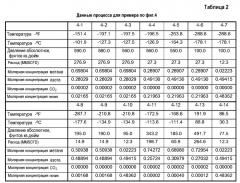 Извлечение гелия из потоков природного газа (патент 2606223)