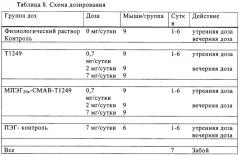 Пэгилированный полипептид т1249 (патент 2294938)