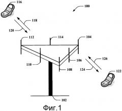 Исполнение опорного сигнала для lte a (патент 2474049)