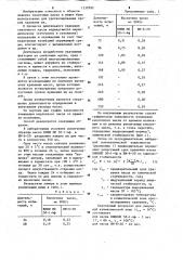 Способ определения срока хранения смазочного масла (патент 1239592)