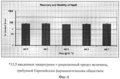 Фармацевтическое устройство (варианты), устройство для ввода фармацевтического продукта и способ хранения и подготовки фармацевтического продукта (патент 2426527)