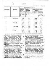 Устройство для сжигания фосфорного шлама (патент 1024656)