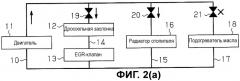 Устройство регулирования теплообмена транспортного средства (патент 2479731)