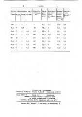 Глинопорошок для буровых растворов (патент 1127892)