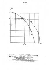 Способ определения размера дефекта в изделии (патент 643796)