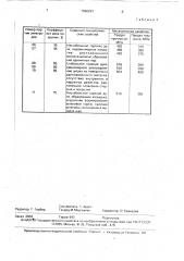 Электрод для холодной сварки чугуна и наплавки (патент 1590297)