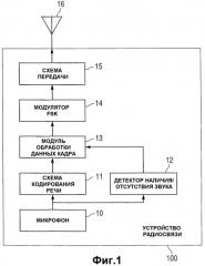 Устройство радиосвязи и способ радиосвязи (патент 2382509)