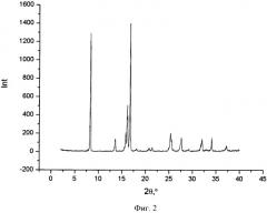 Сокристаллическая форма 2-гидроксибензамида с салициловой кислотой (патент 2539350)