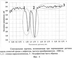 Устройство для обнаружения дефектов малых линейных размеров (патент 2564823)