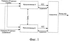 Способ и система для мультиплексирования горячего резерва (патент 2488977)