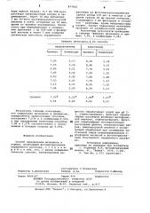 Способ определения метионина в кормах (патент 877412)