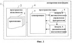 Система и способ планирования активных заданий в операционной системе (патент 2420792)