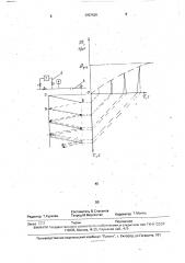 Способ определения места утечки жидкости из трубопровода (патент 1707429)