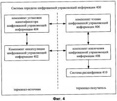 Способ и система передачи шифрованной управляющей информации на базе техники мобильного мультимедийного широковещания (патент 2437244)