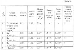 Устройство для формирования плотных катализаторных слоев (патент 2250132)