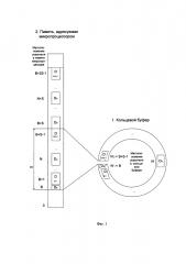Способ адресации кольцевого буфера в памяти микропроцессора (патент 2598323)