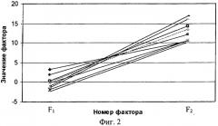 Способ диагностики железодефицитной анемии (патент 2301023)