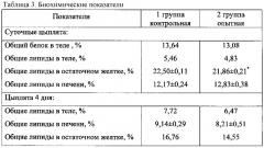 Способ повышения жизнеспособности эмбрионов сельскохозяйственной птицы (патент 2616424)