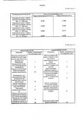 Способ экспресс-градуировки инфракрасных влагомеров для капиллярно-пористых и дисперсных материалов (патент 1702257)