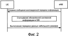 Передача данных небольшого размера в сети беспроводной связи (патент 2582078)