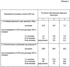 Устройство для уменьшения объёма желудка (патент 2662656)