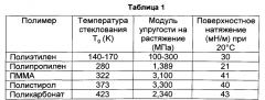 Трансдермальная доставка высоковязких биоактивных агентов (патент 2630610)