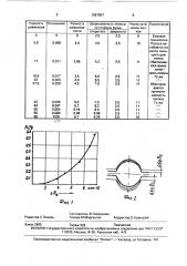 Способ эксплуатации калиброванных прокатных валков (патент 1667967)