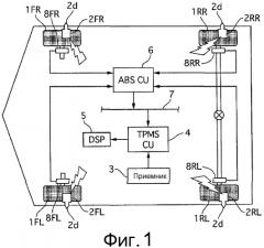 Устройство контроля давления в шине (патент 2549577)