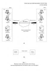 Способ маскирования структуры сети связи (патент 2656839)
