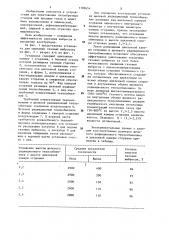 Установка для сжигания промышленных газовых выбросов (патент 1188454)