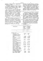 Способ перегонки мазута (патент 1555342)