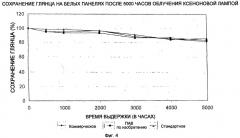 Применение водных дисперсий полимеров на основе винилиденфторида для получения красок для покрытий архитектурных объектов (патент 2411250)